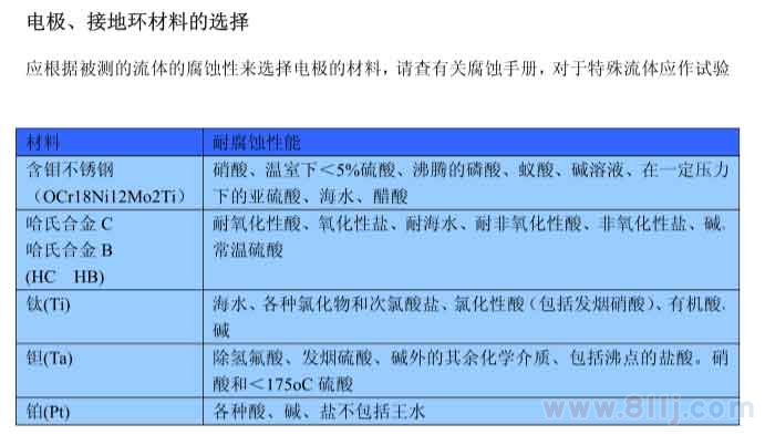 電磁流量計電極以、接地環材料選擇